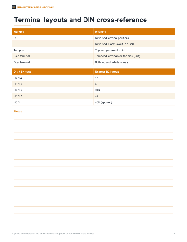 Preview of Printable Battery Terminal Cross-Reference Chart